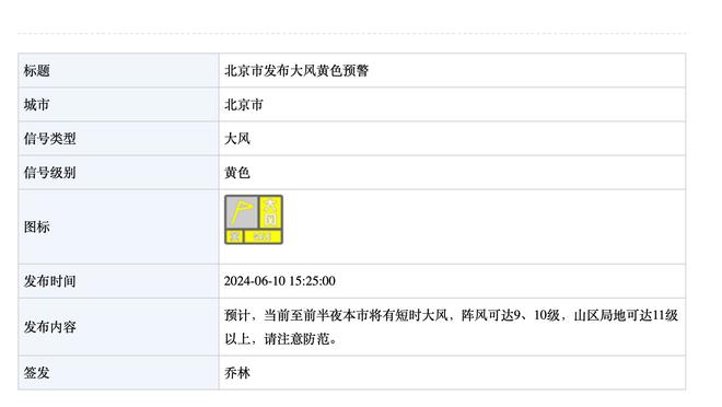 哈登：这是我第15个赛季 休赛期时我就是让身体为新赛季做好准备