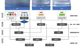 痛下杀手！瓦兰13投9中得21分9板2助2断1帽 三节打卡下班