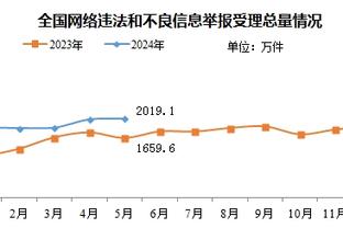 今年是内战外行！拉齐奥欧冠提前出线，意甲创十年来第二差战绩